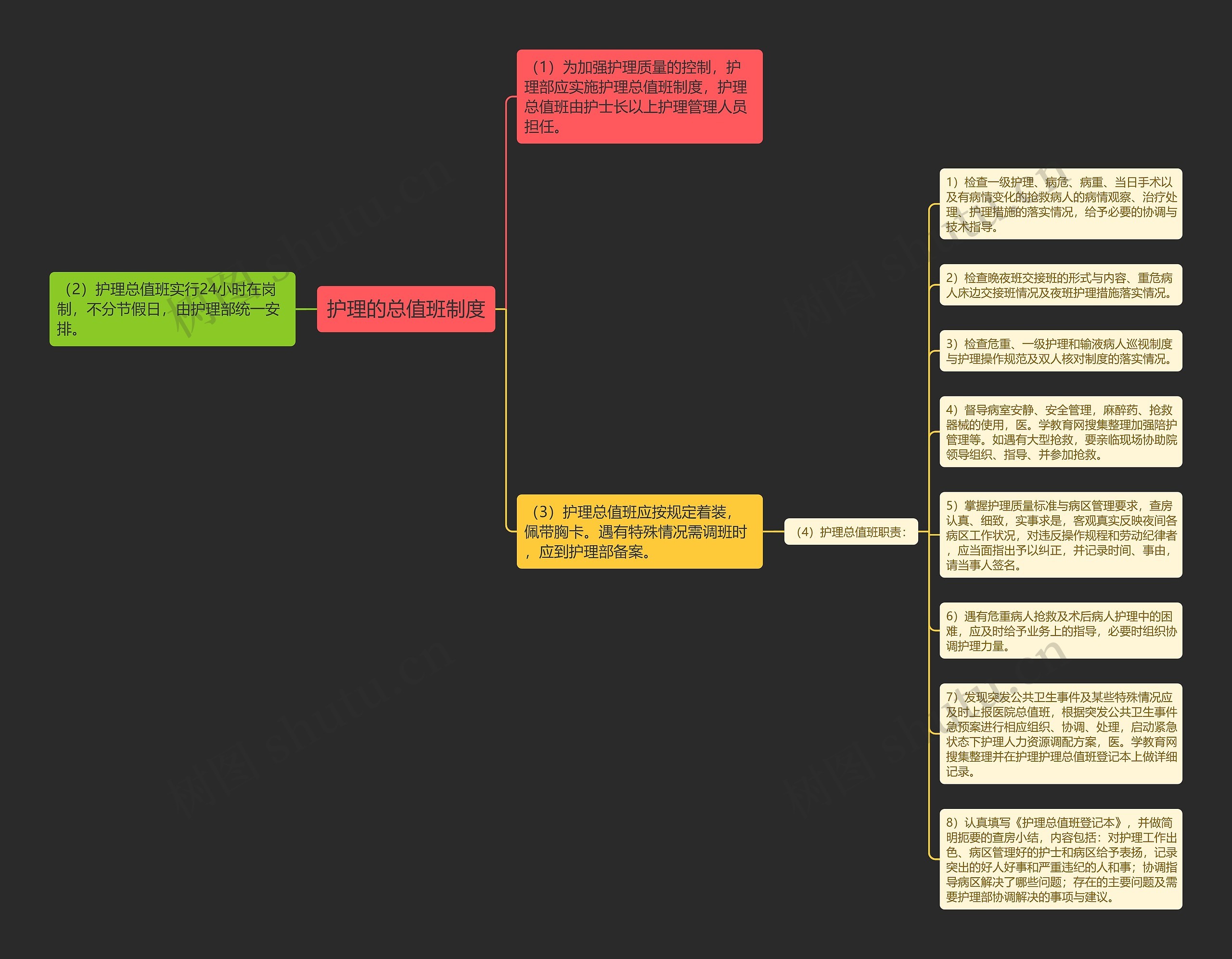 护理的总值班制度思维导图