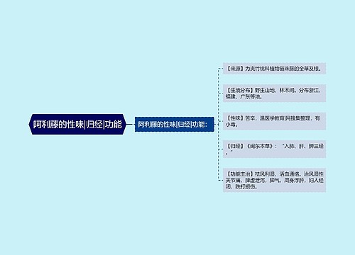 阿利藤的性味|归经|功能