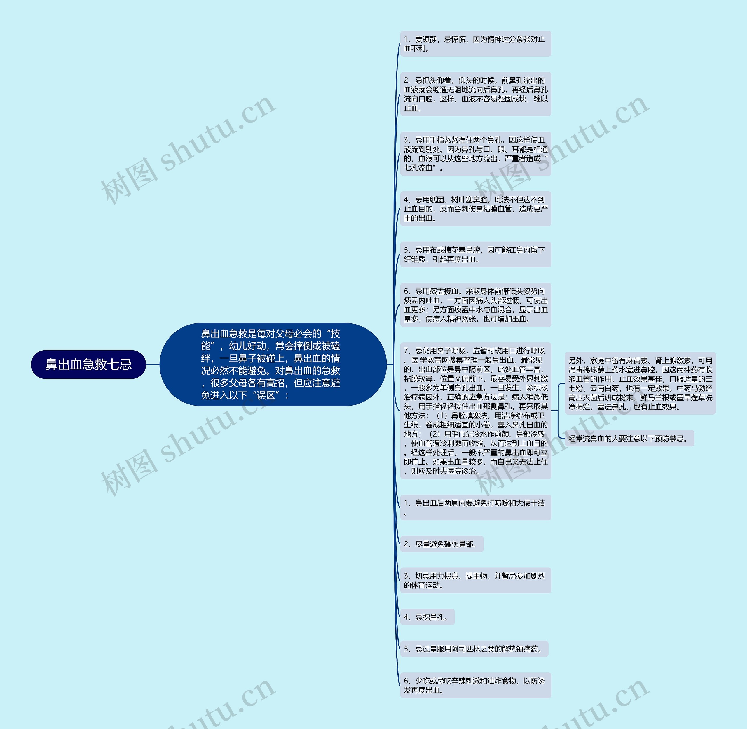 鼻出血急救七忌思维导图