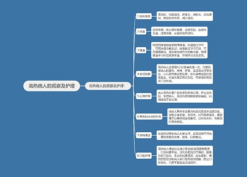 高热病人的观察及护理