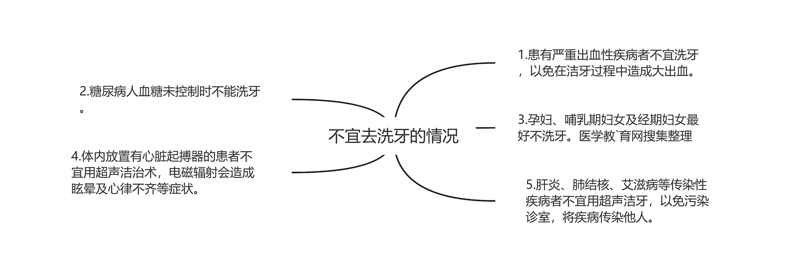 不宜去洗牙的情况 不宜去洗牙的情况