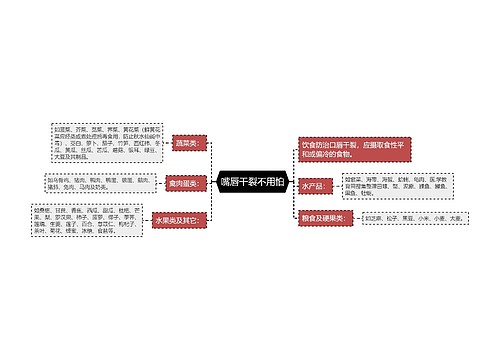 嘴唇干裂不用怕