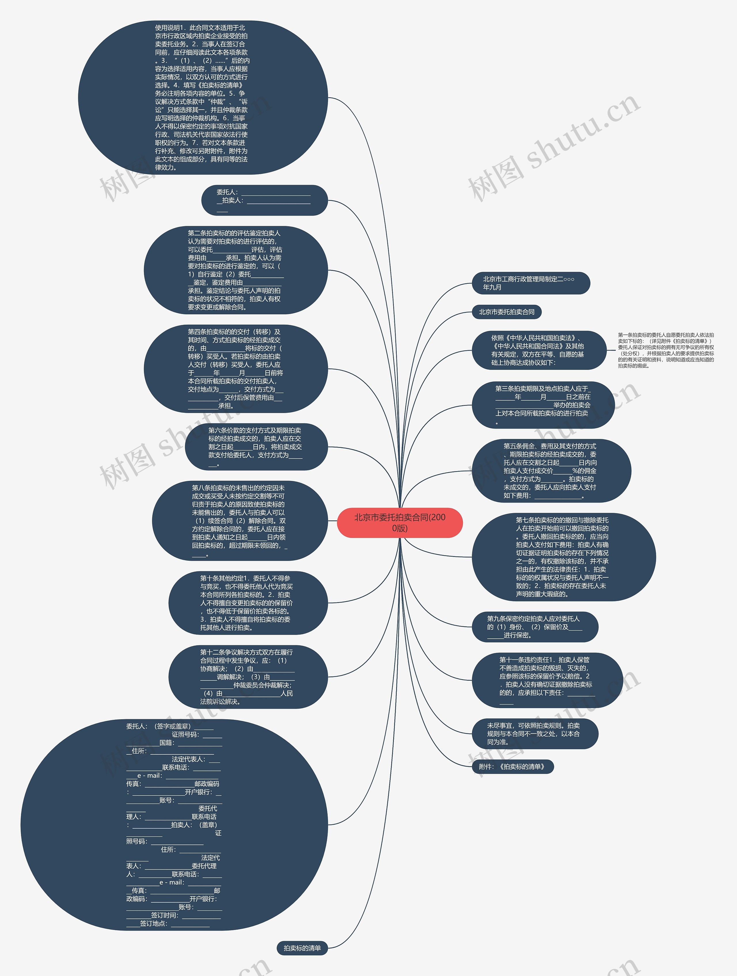北京市委托拍卖合同(2000版)思维导图
