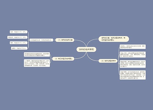 发热的临床表现