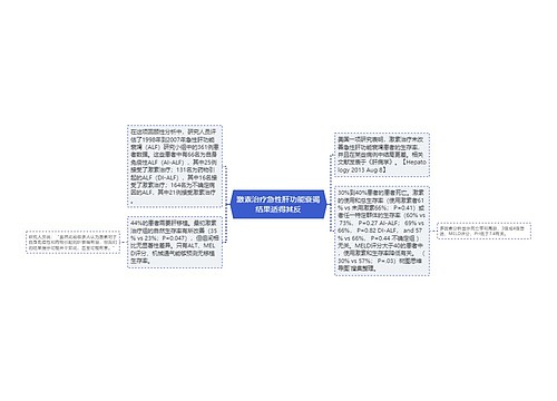 激素治疗急性肝功能衰竭结果适得其反