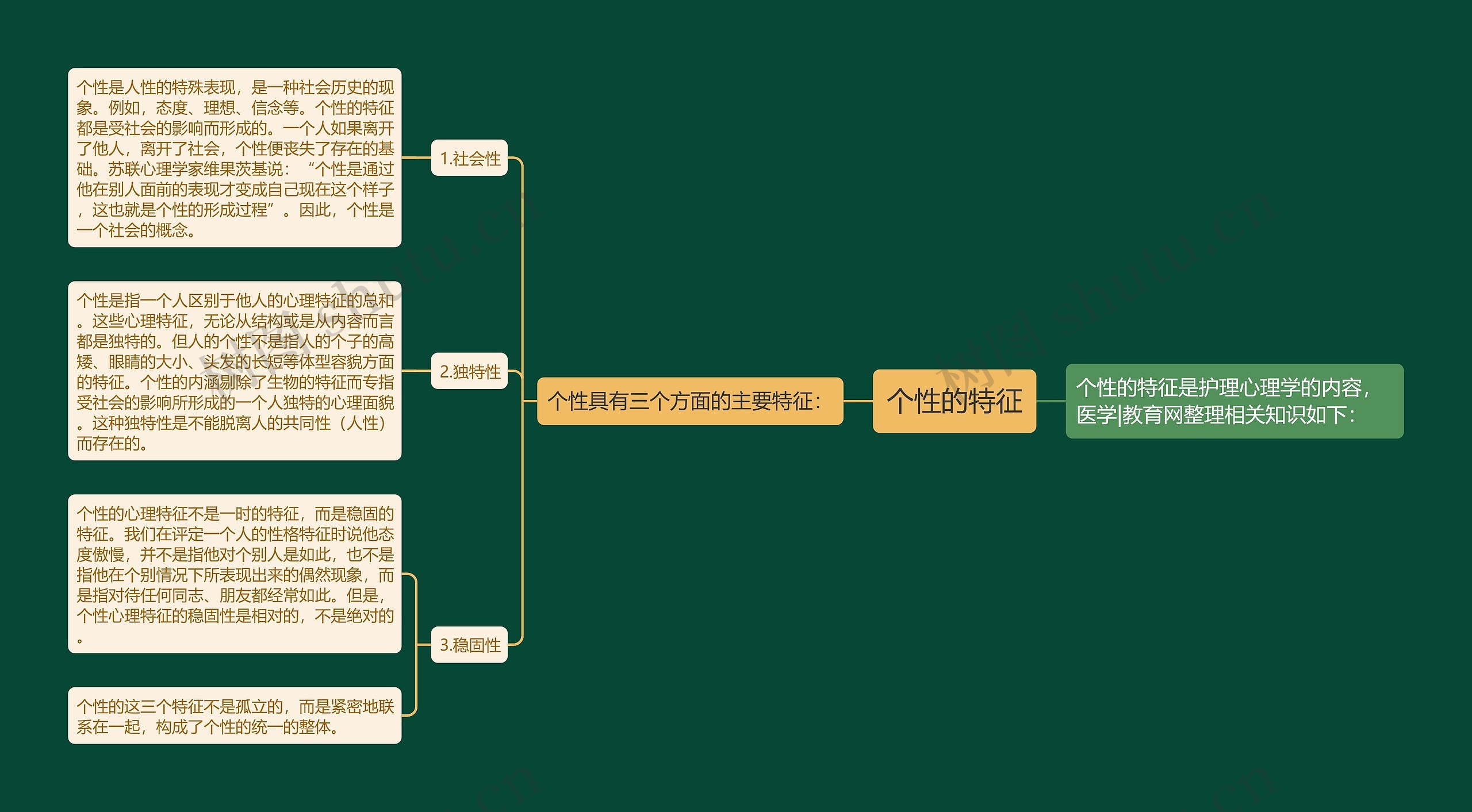 个性的特征思维导图