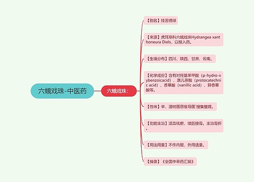 六蛾戏珠-中医药