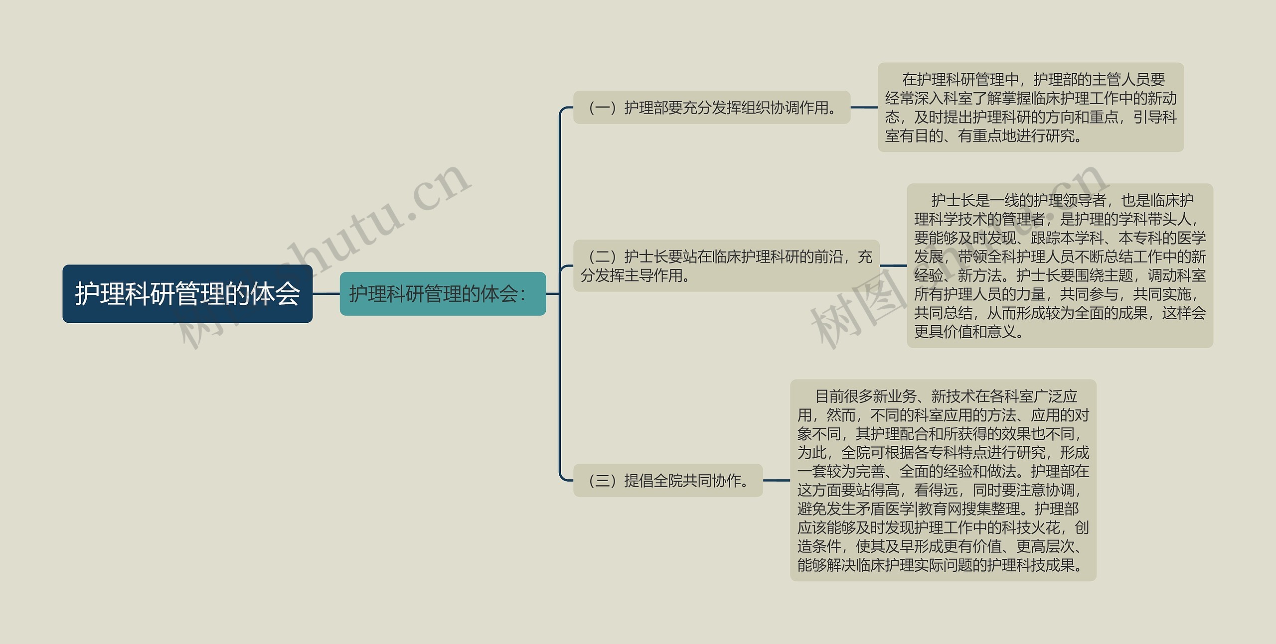 护理科研管理的体会思维导图