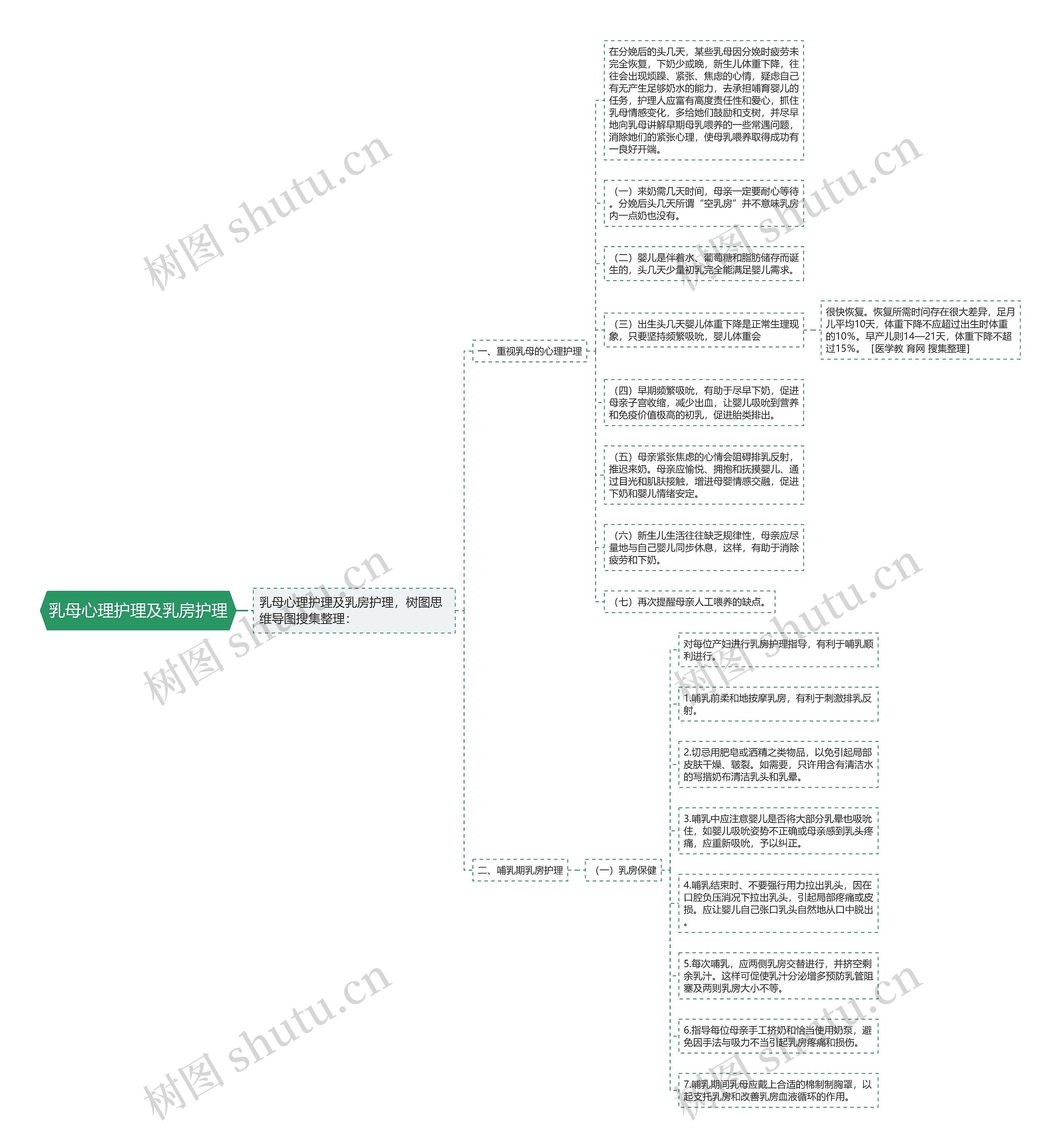乳母心理护理及乳房护理 乳母心理护理及乳房护理