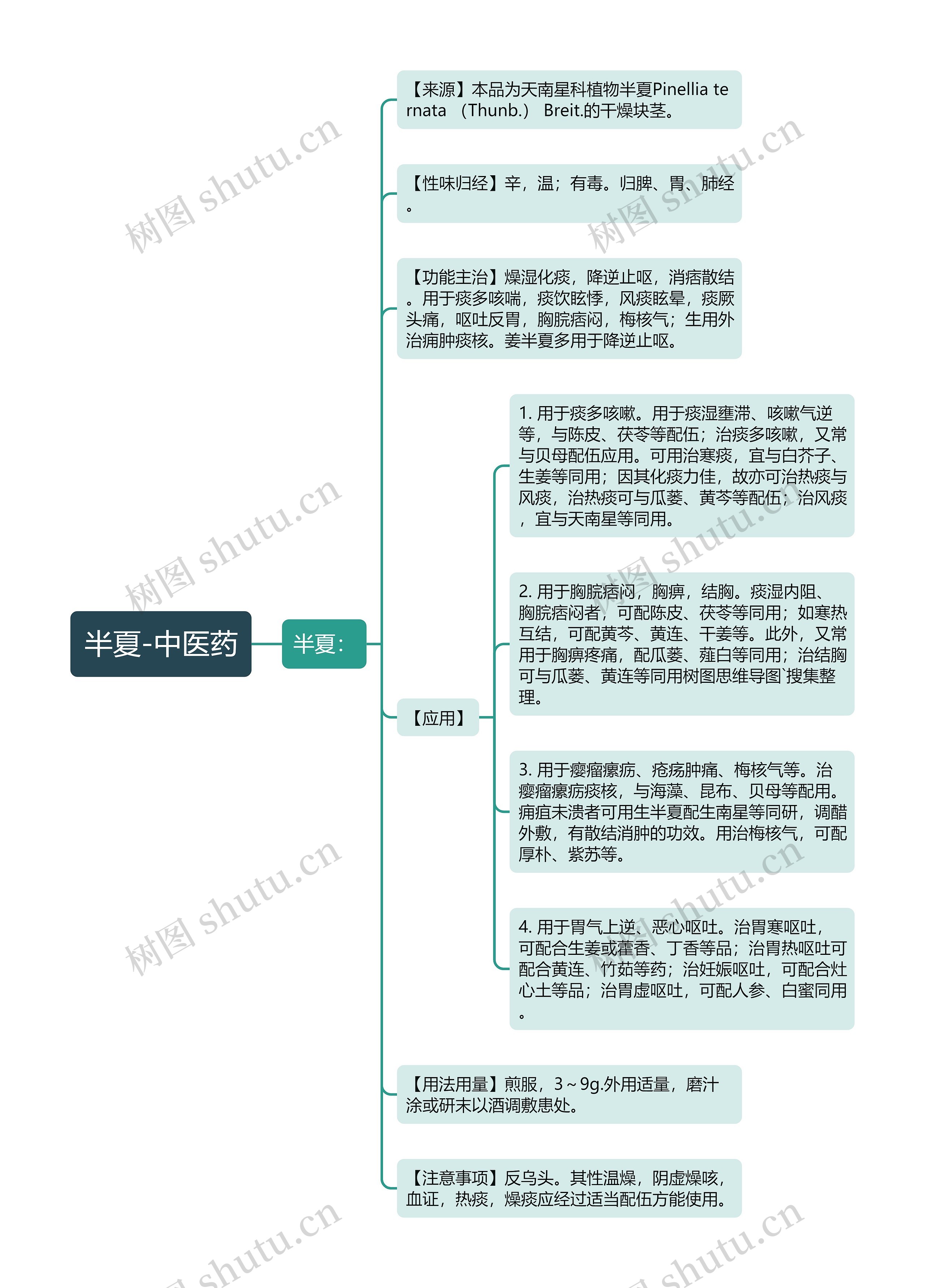 半夏-中医药思维导图