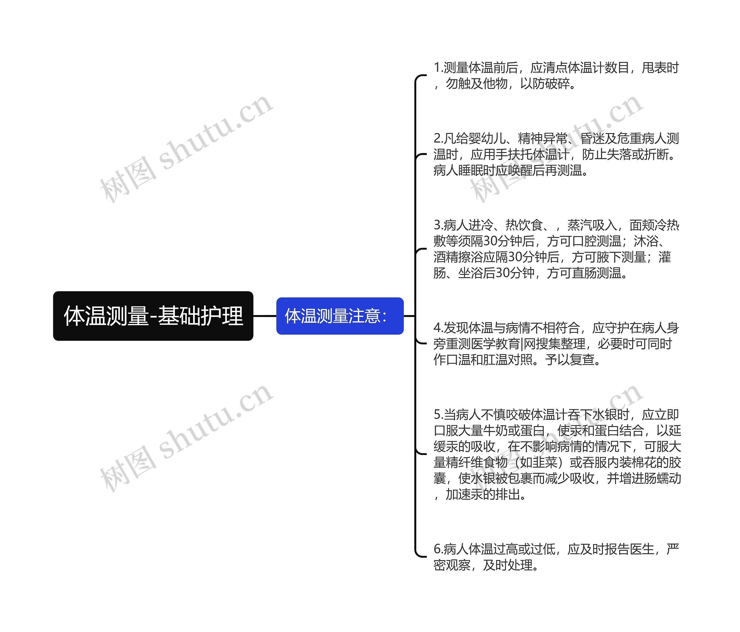 体温测量-基础护理思维导图