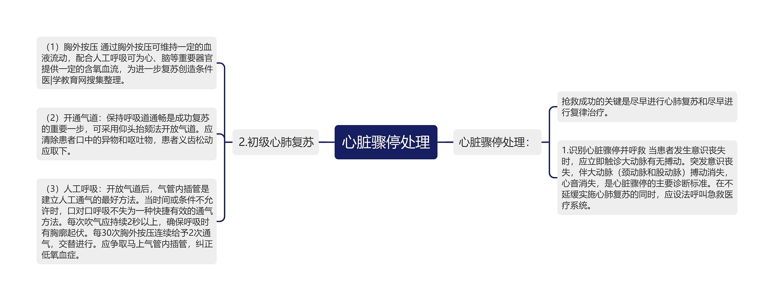 心脏骤停处理 心脏骤停处理