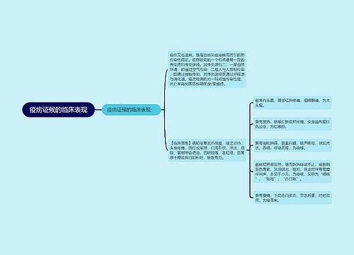 疫疠证候的临床表现