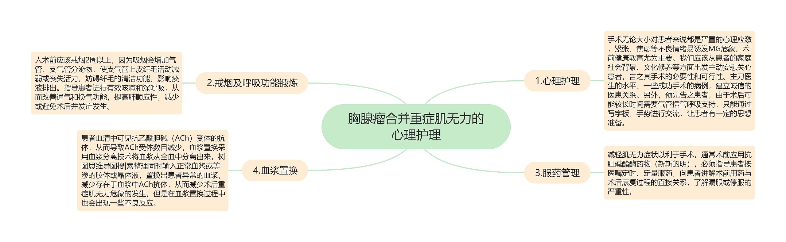 胸腺瘤合并重症肌无力的心理护理