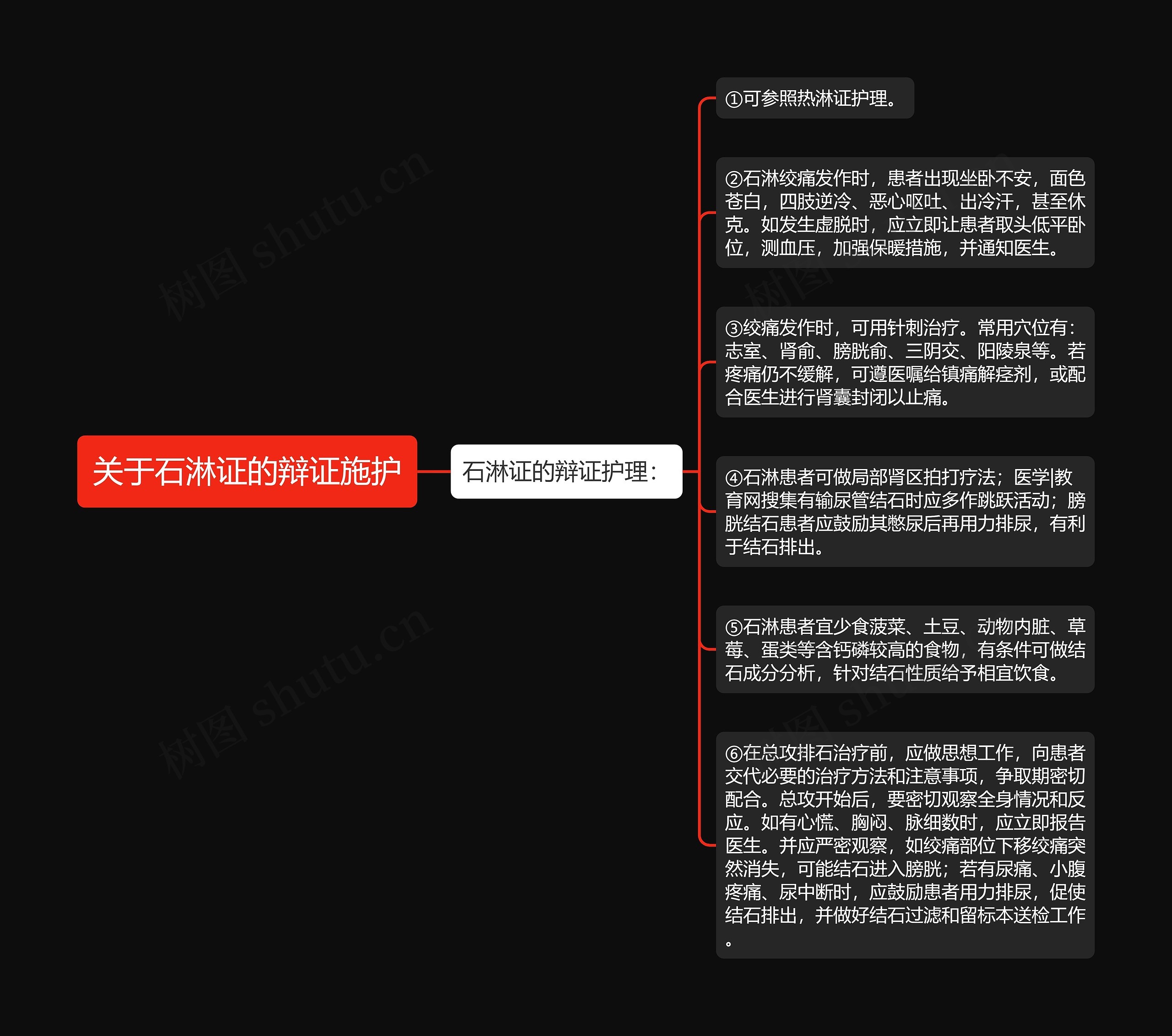 关于石淋证的辩证施护思维导图