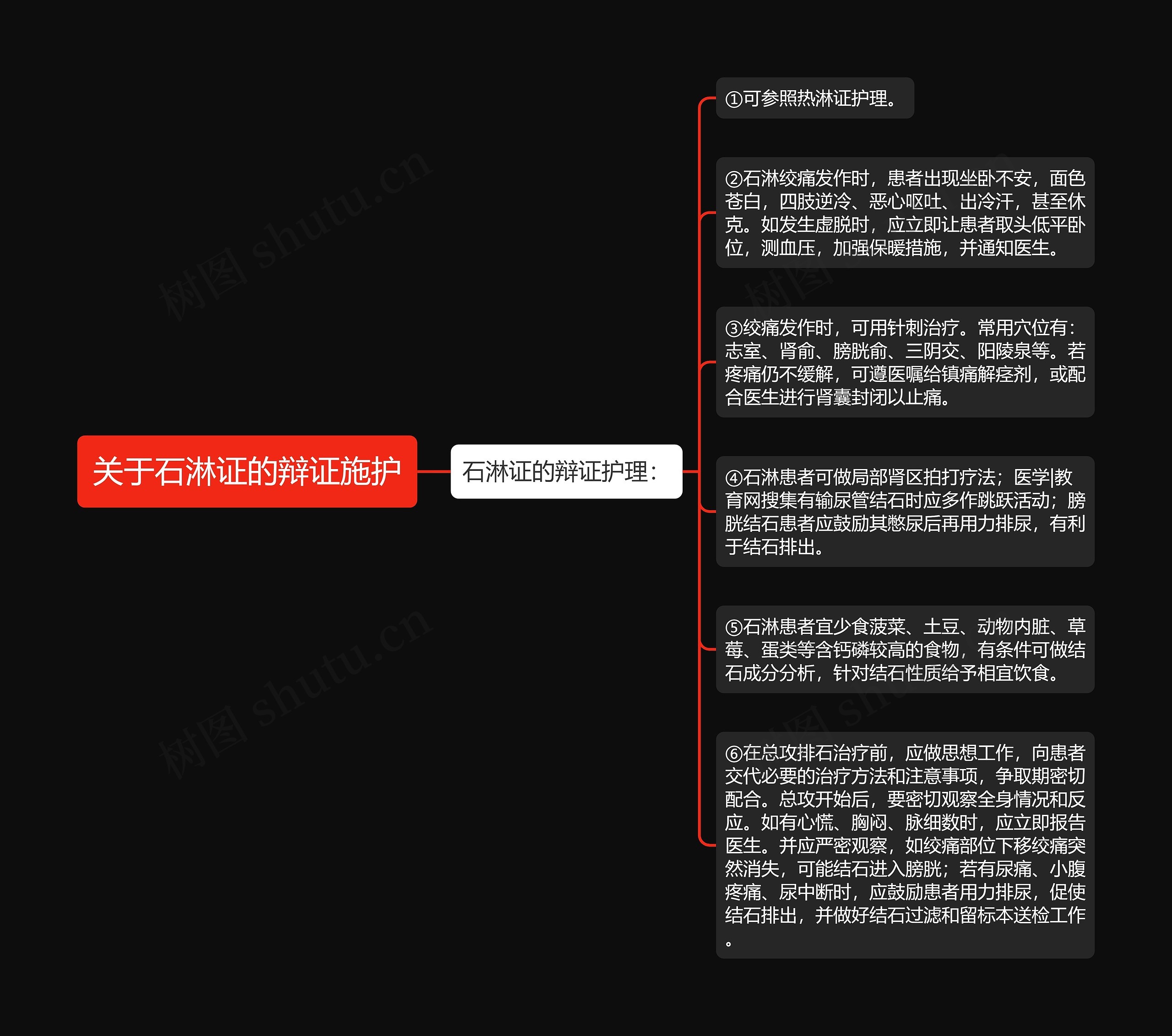 关于石淋证的辩证施护 关于石淋证的辩证施护
