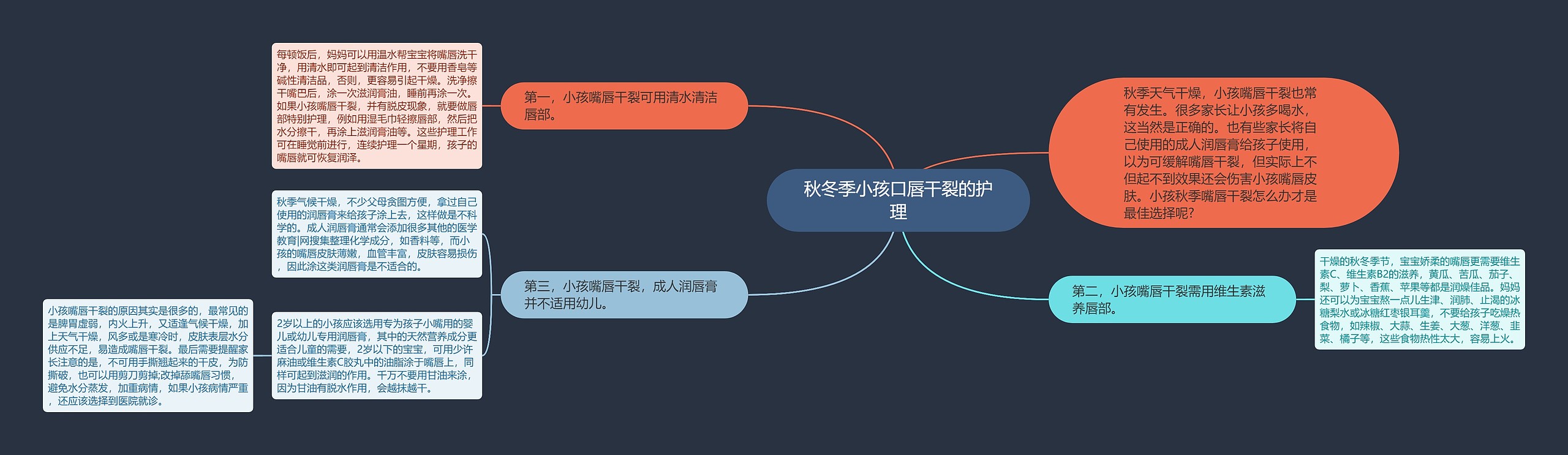 秋冬季小孩口唇干裂的护理思维导图