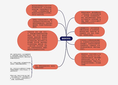 龋齿的发生