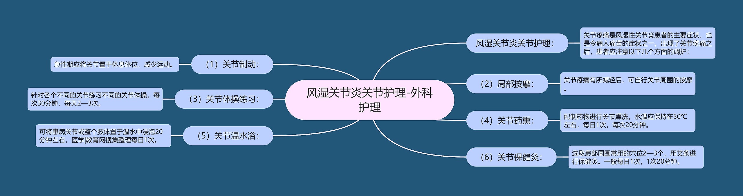 风湿关节炎关节护理-外科护理 风湿关节炎关节护理-外科护理