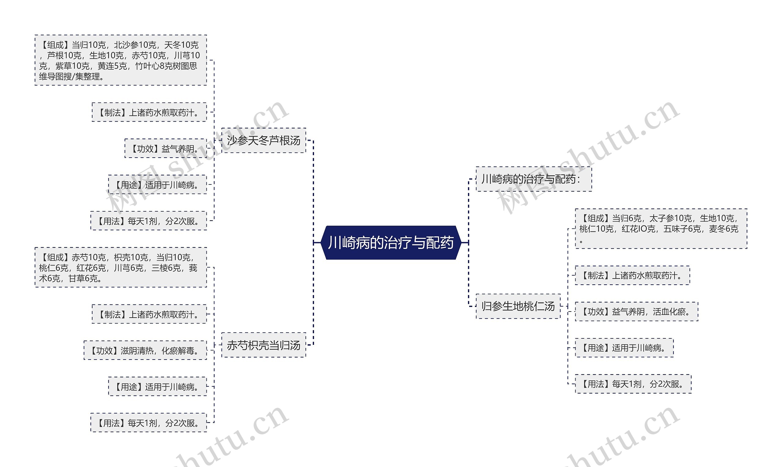 川崎病的治疗与配药 川崎病的治疗与配药