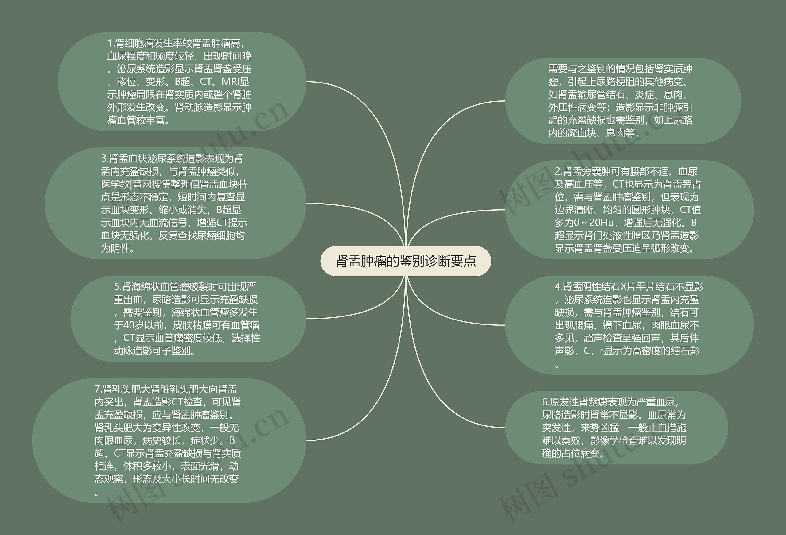 肾盂肿瘤的鉴别诊断要点