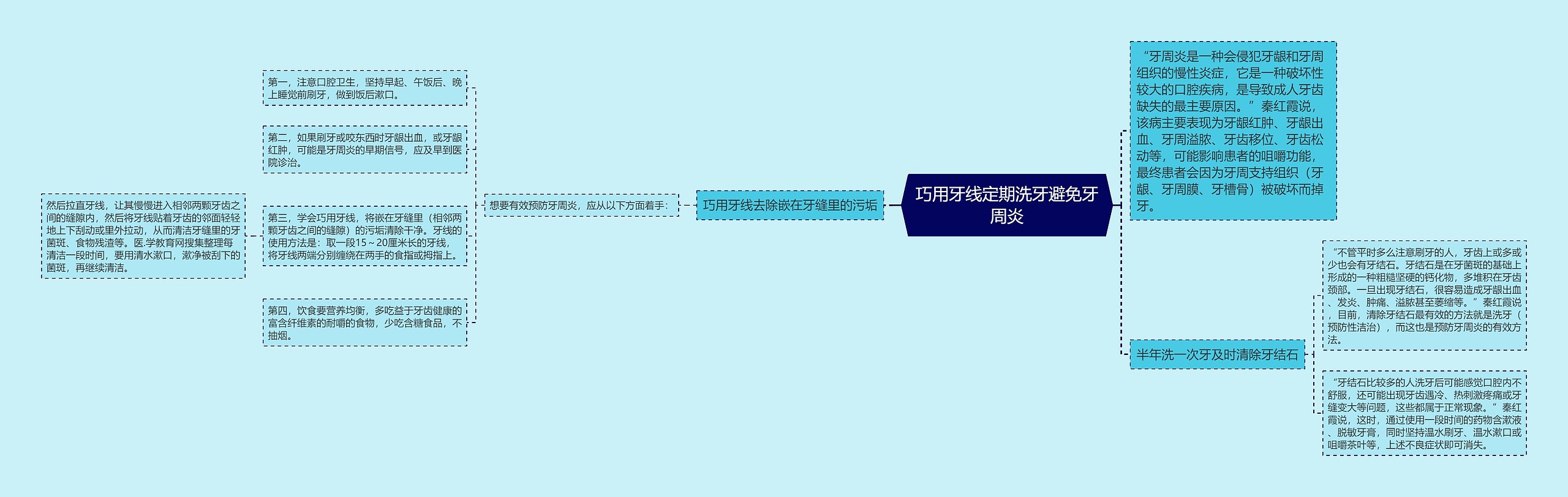巧用牙线定期洗牙避免牙周炎 巧用牙线定期洗牙避免牙周炎