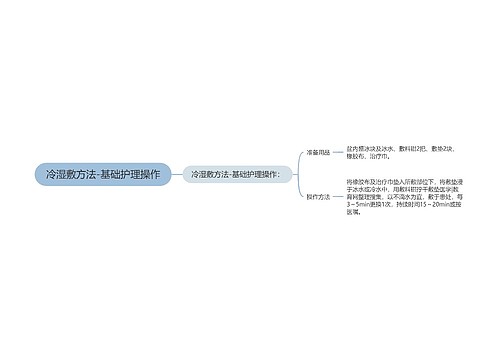 冷湿敷方法-基础护理操作