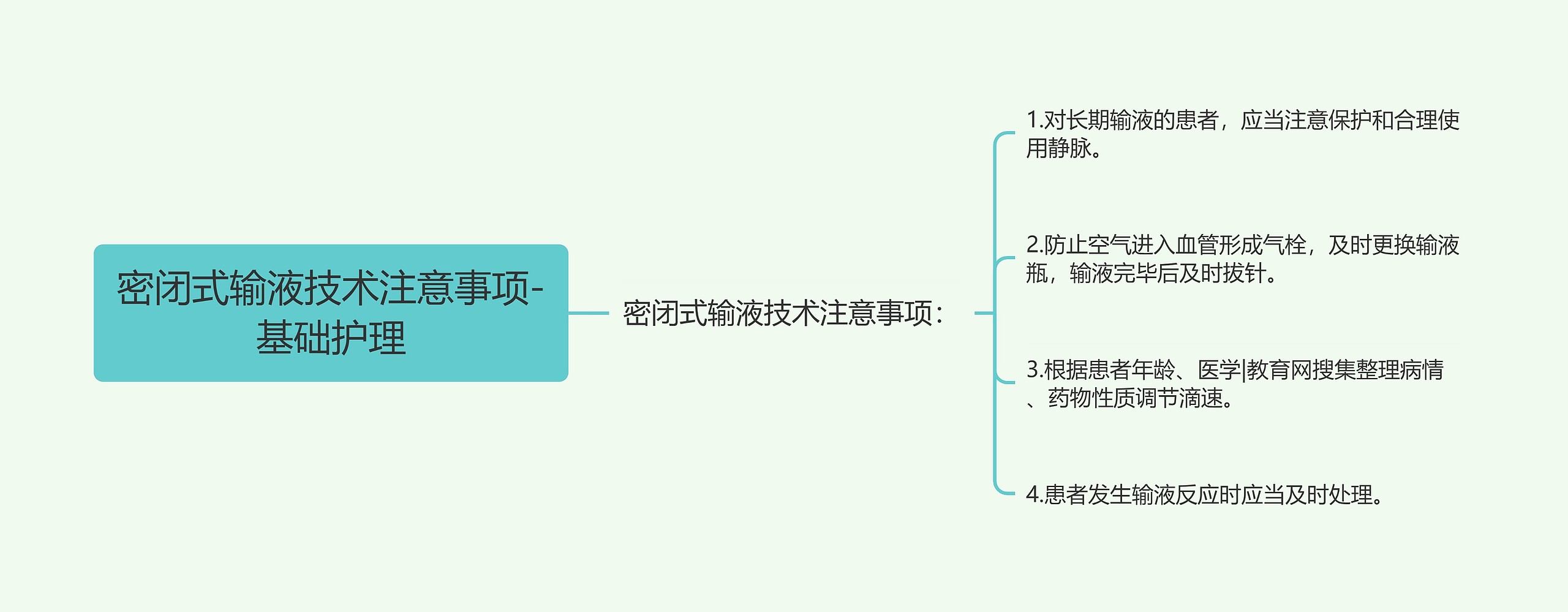 密闭式输液技术注意事项-基础护理思维导图