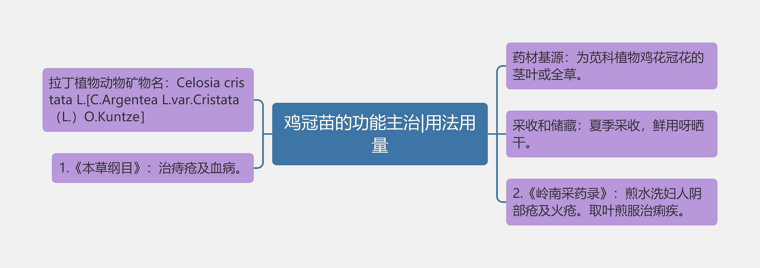 鸡冠苗的功能主治|用法用量