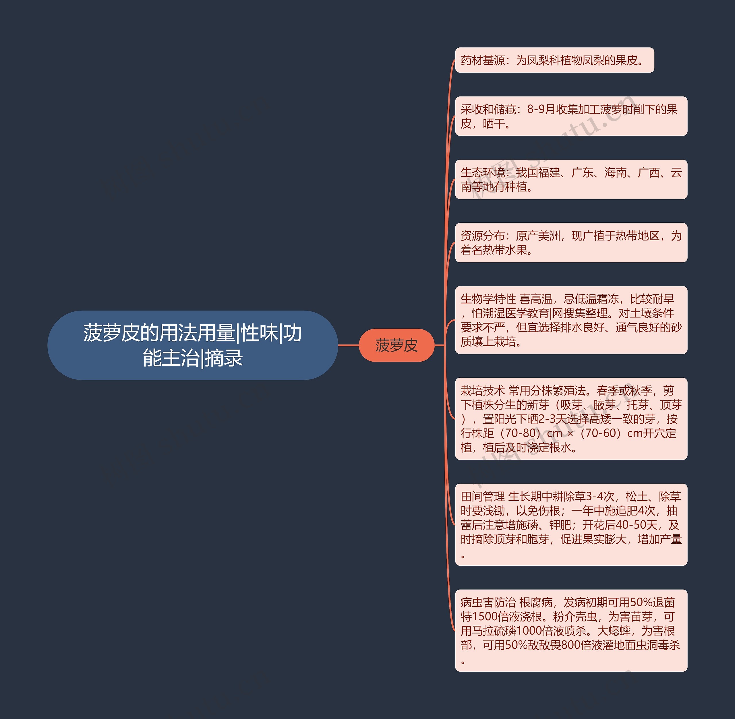 菠萝皮的用法用量|性味|功能主治|摘录 菠萝皮的用法用量|性味|功能主治|摘录