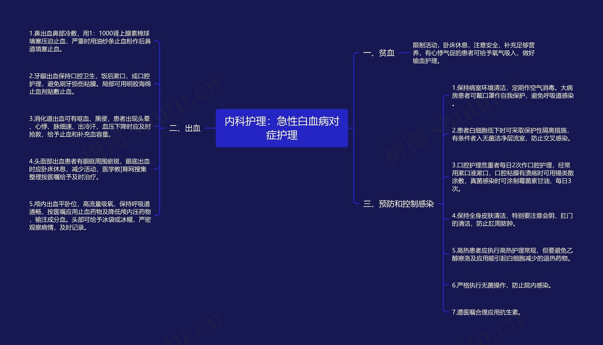 内科护理：急性白血病对症护理