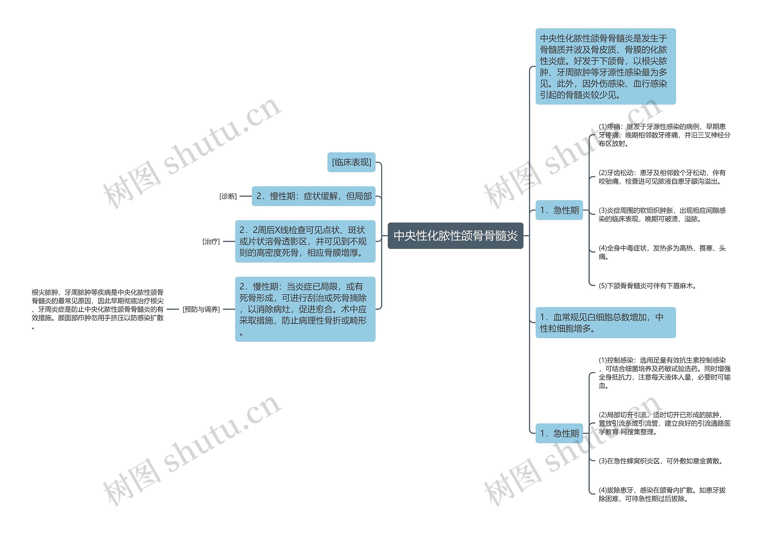 中央性化脓性颌骨骨髓炎 中央性化脓性颌骨骨髓炎
