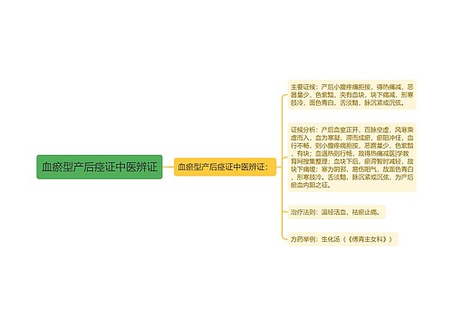 血瘀型产后痉证中医辨证