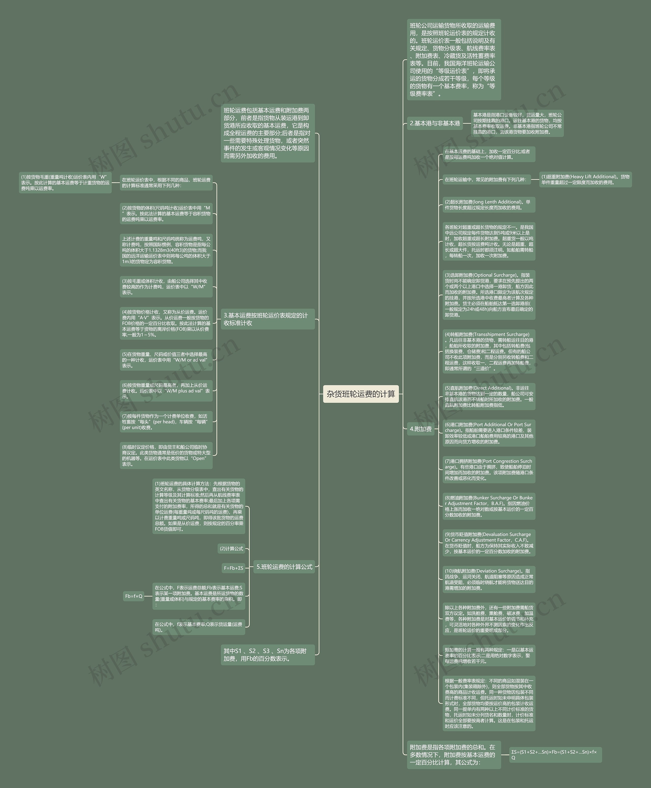 杂货班轮运费的计算思维导图