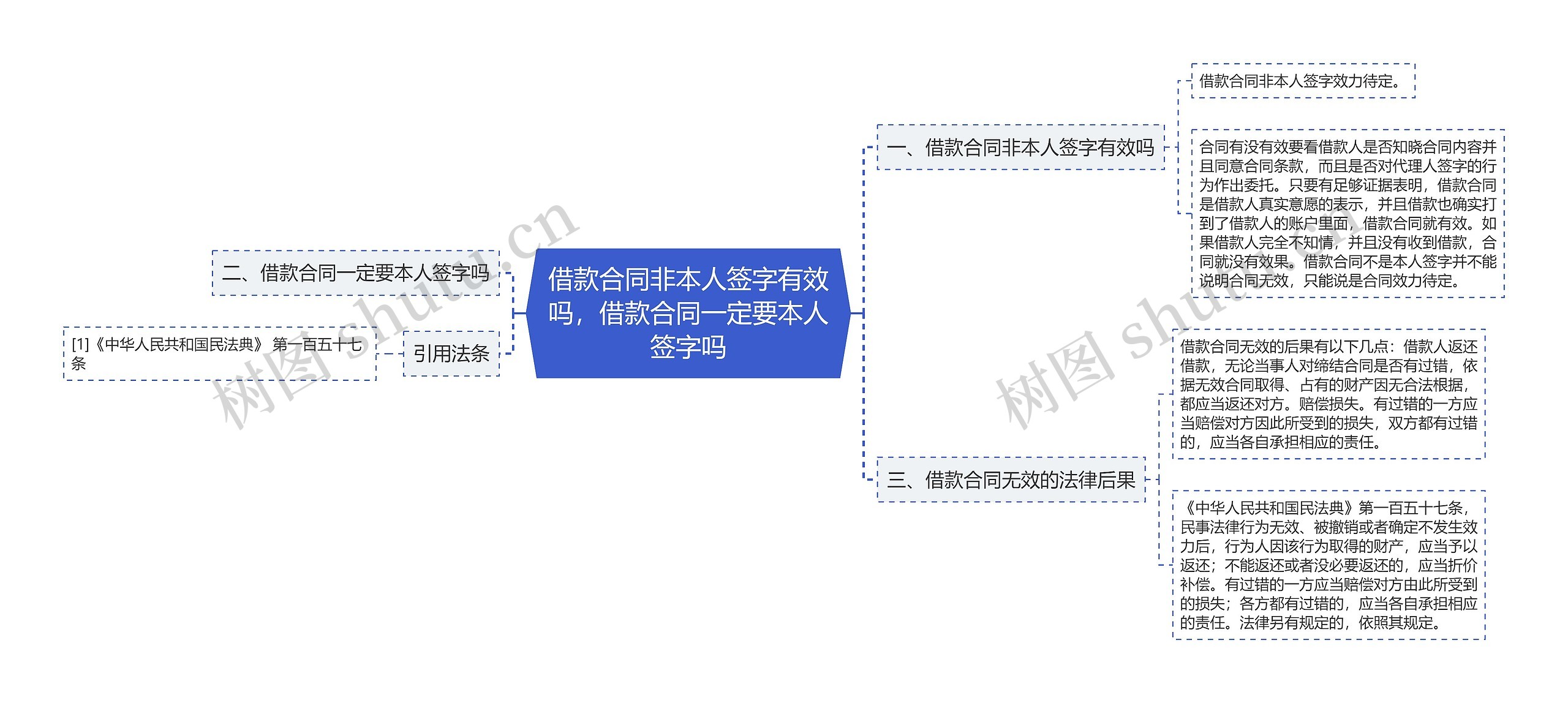 借款合同非本人签字有效吗，借款合同一定要本人签字吗思维导图