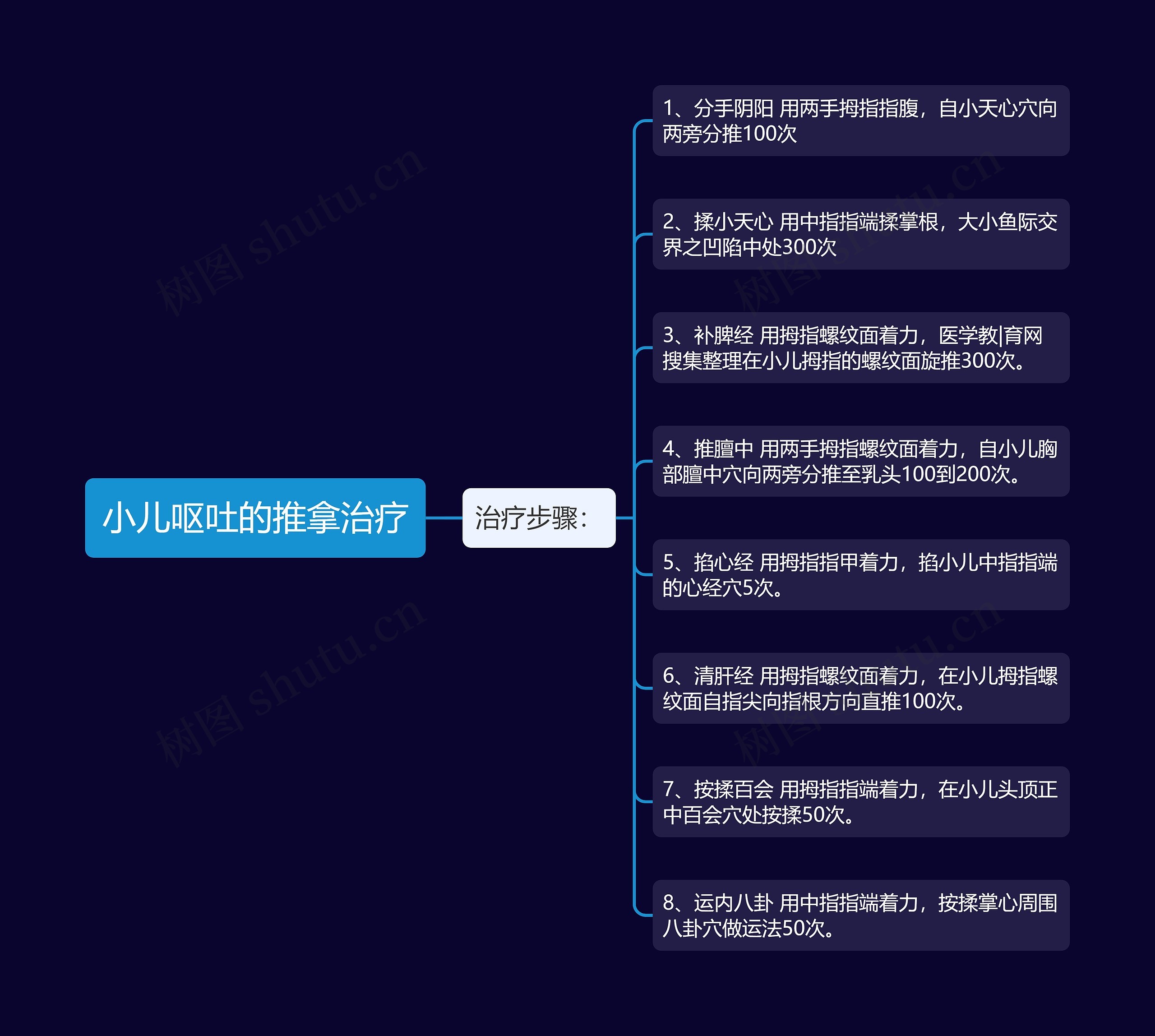 小儿呕吐的推拿治疗