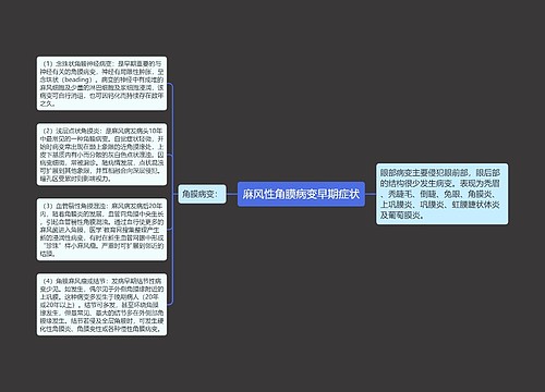 麻风性角膜病变早期症状