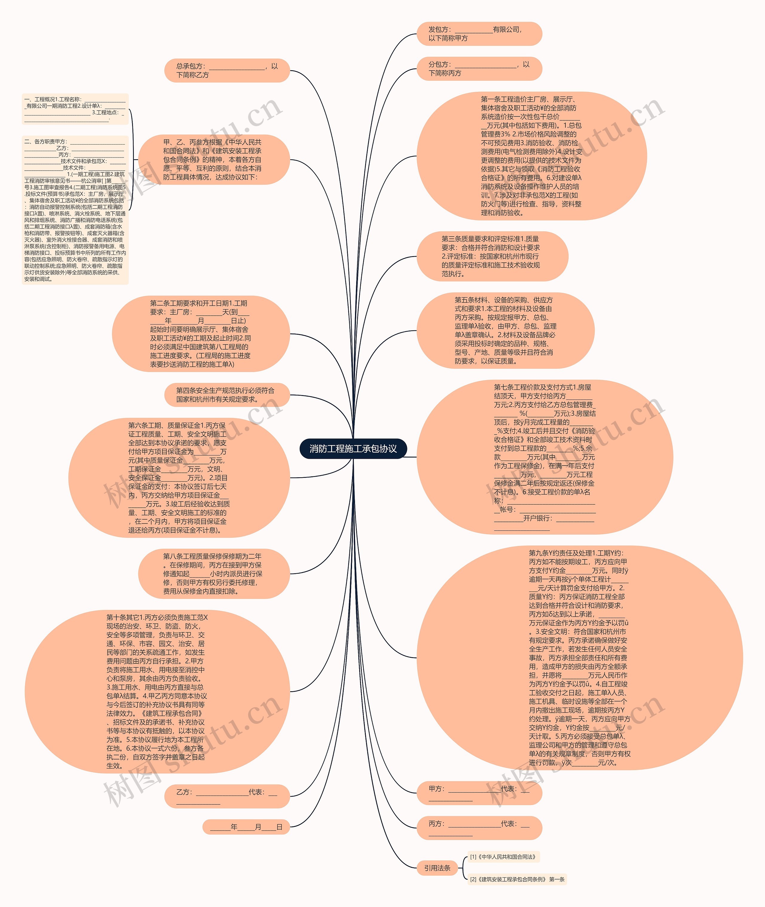 消防工程施工承包协议思维导图