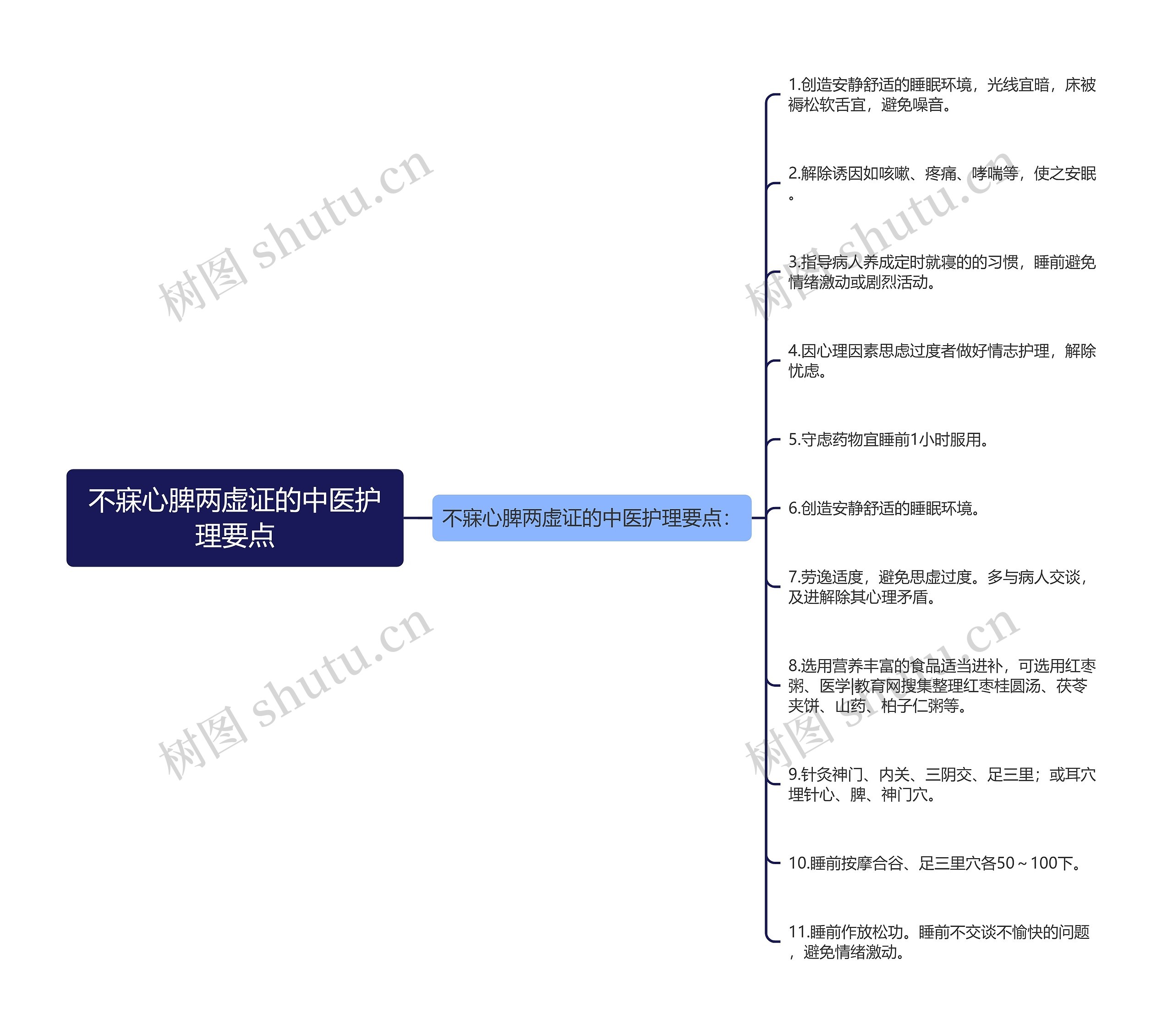 不寐心脾两虚证的中医护理要点