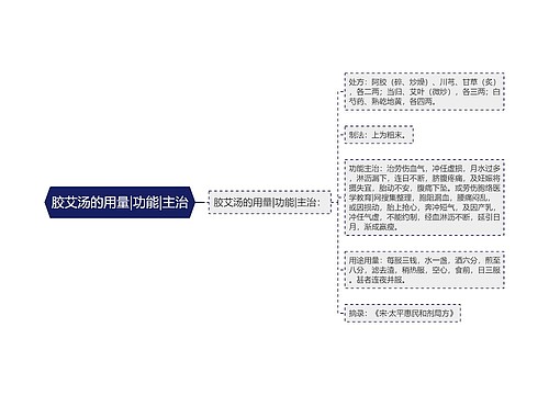 胶艾汤的用量|功能|主治