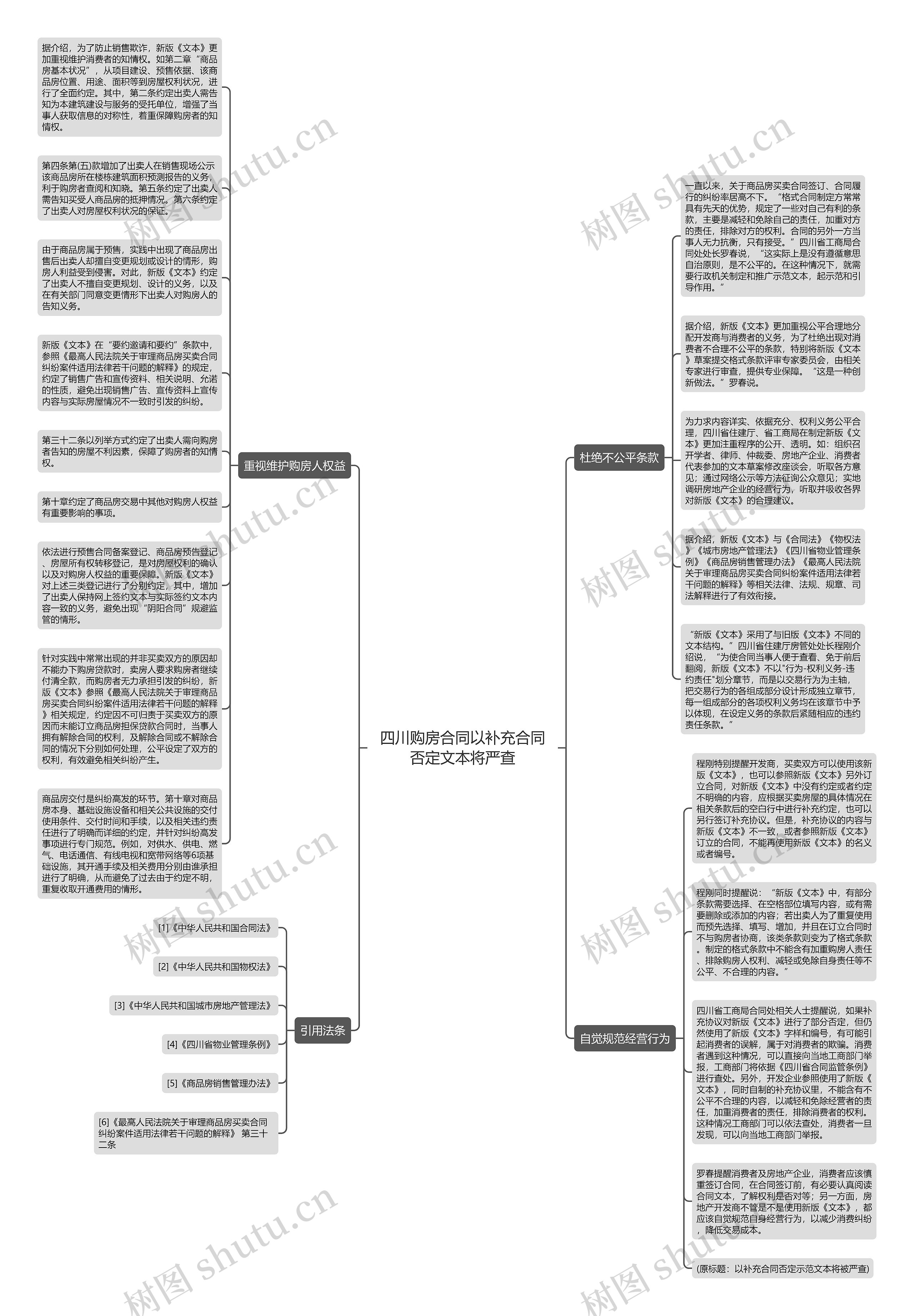 四川购房合同以补充合同否定文本将严查思维导图