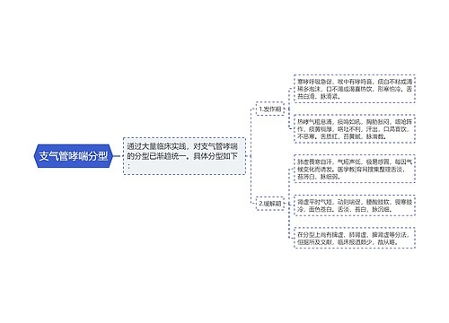 支气管哮喘分型