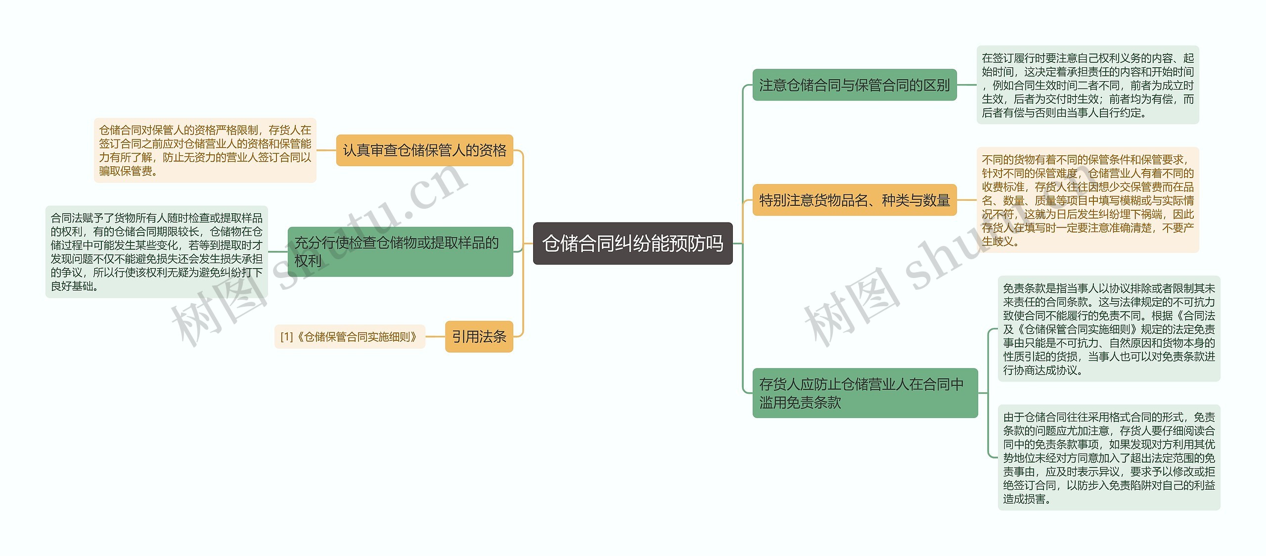 仓储合同纠纷能预防吗