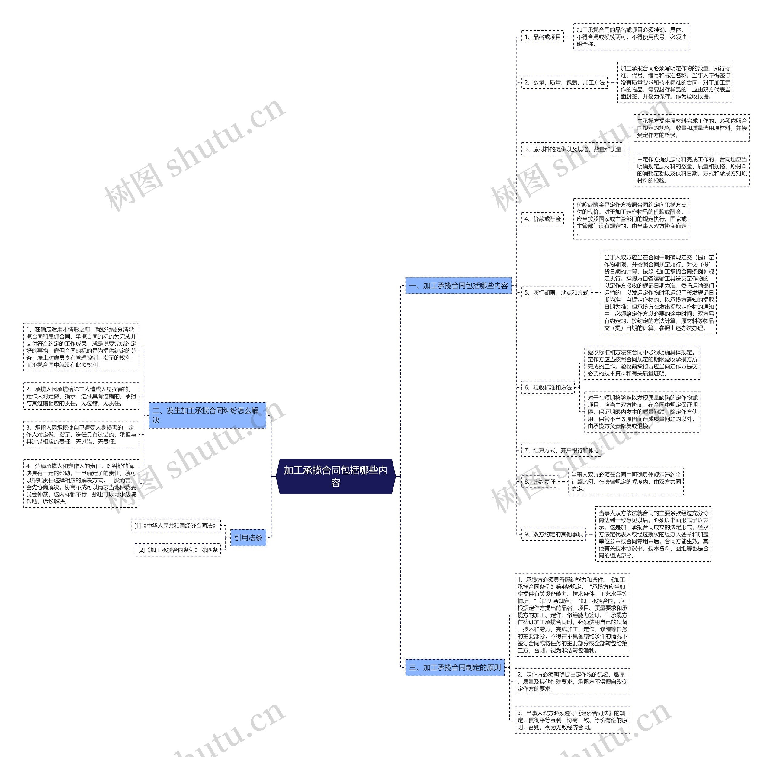 加工承揽合同包括哪些内容 加工承揽合同包括哪些内容