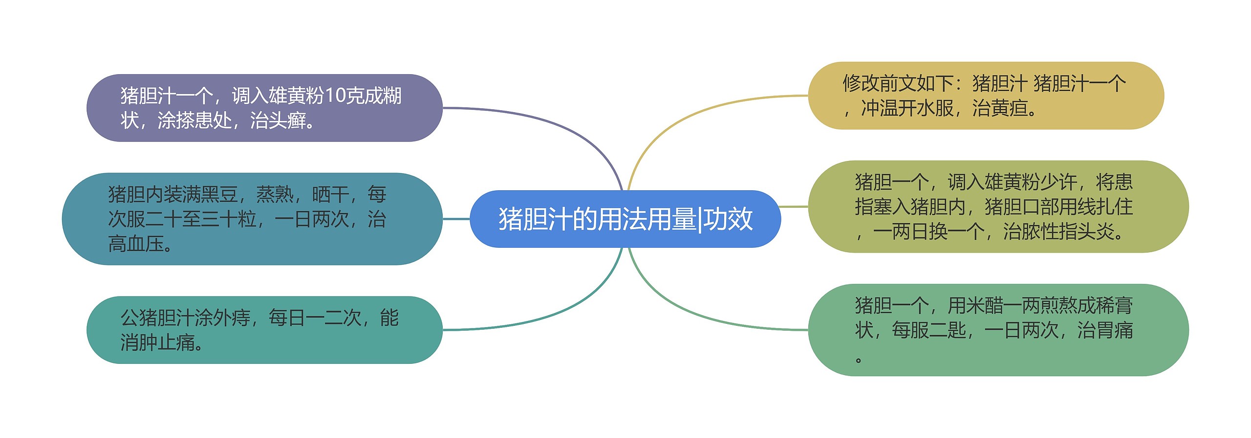 猪胆汁的用法用量|功效 猪胆汁的用法用量|功效