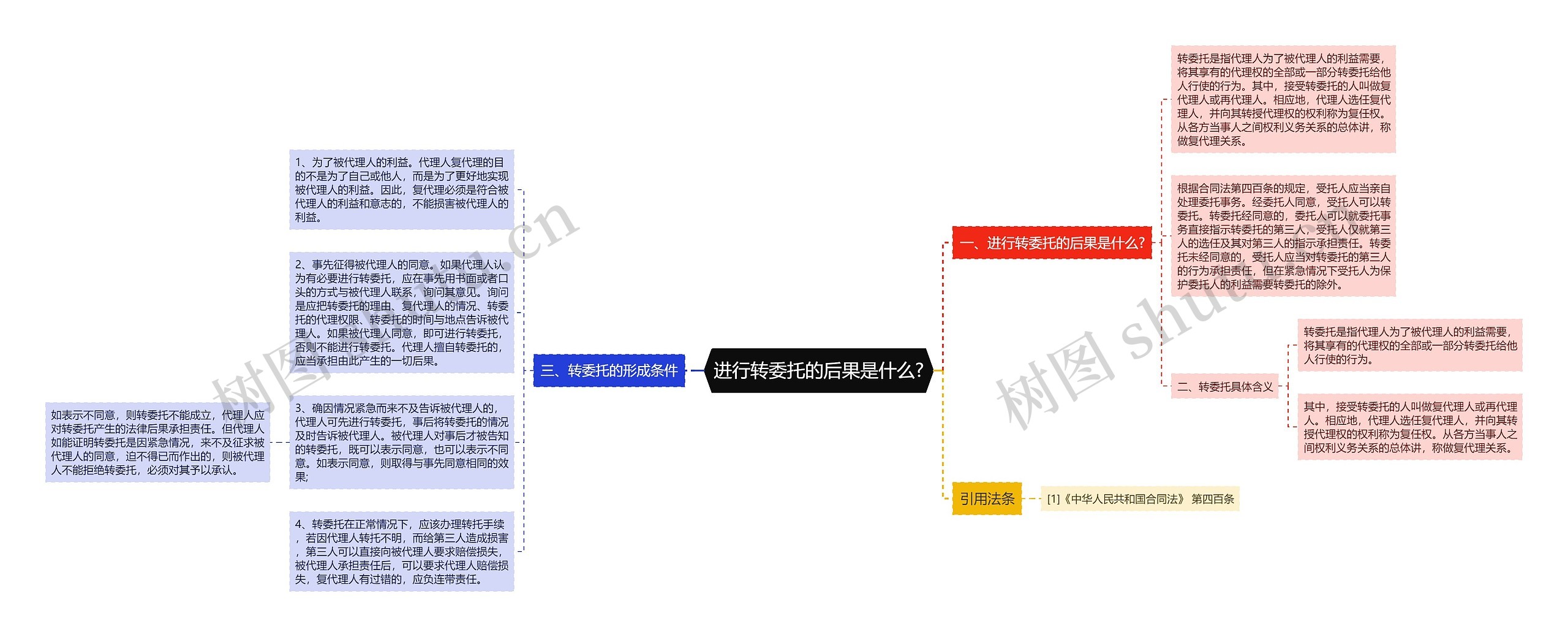 进行转委托的后果是什么?