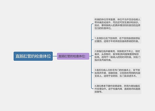 直肠肛管的检查体位