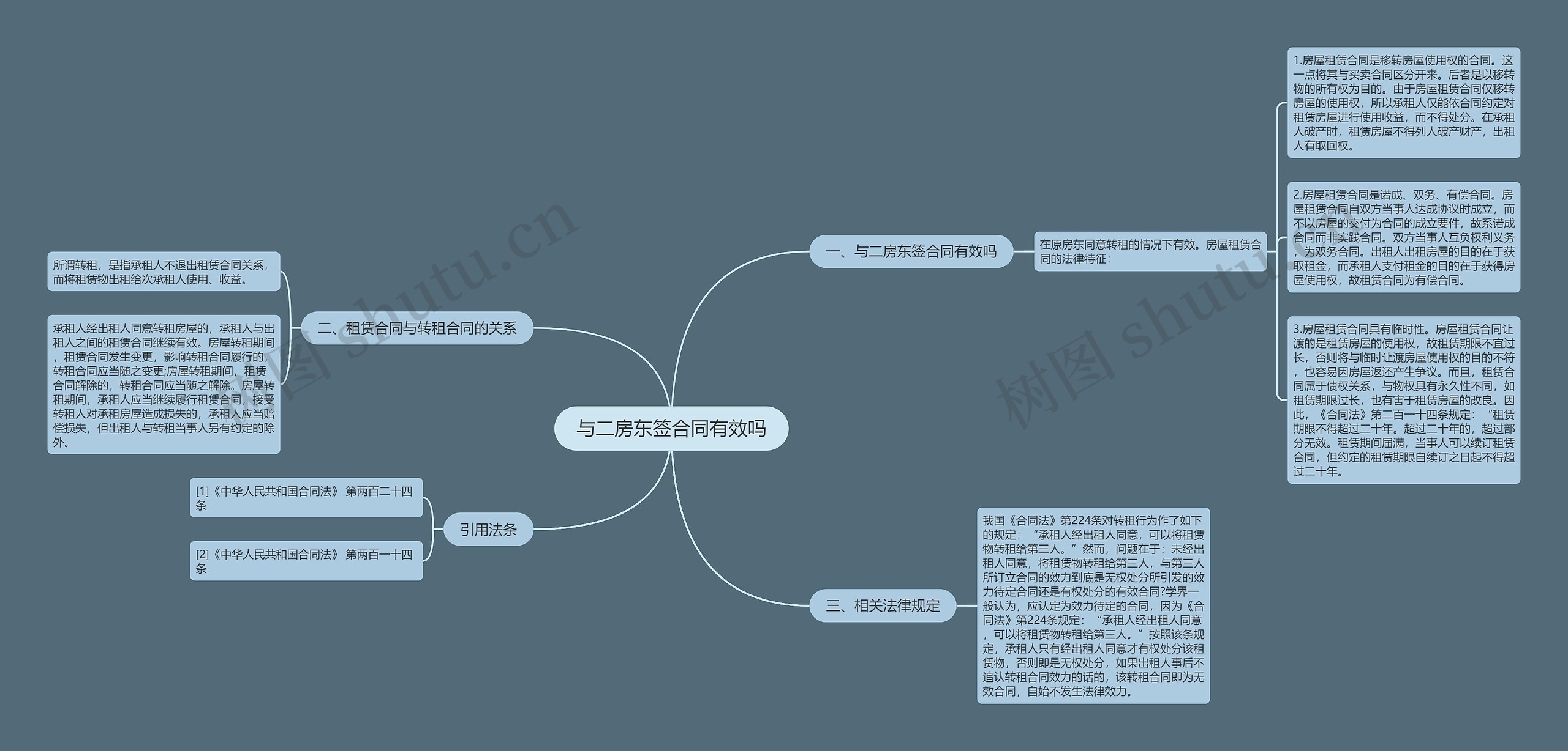 与二房东签合同有效吗思维导图