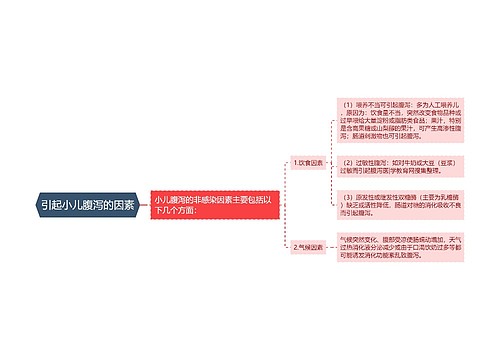 引起小儿腹泻的因素