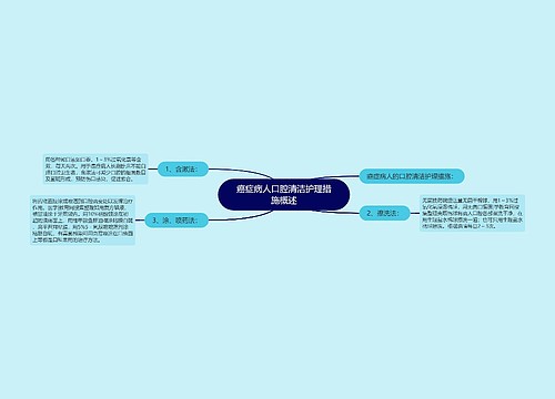 癌症病人口腔清洁护理措施概述